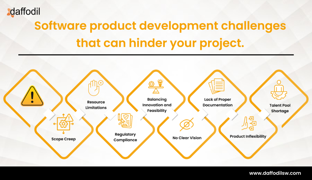 Software product development challenges