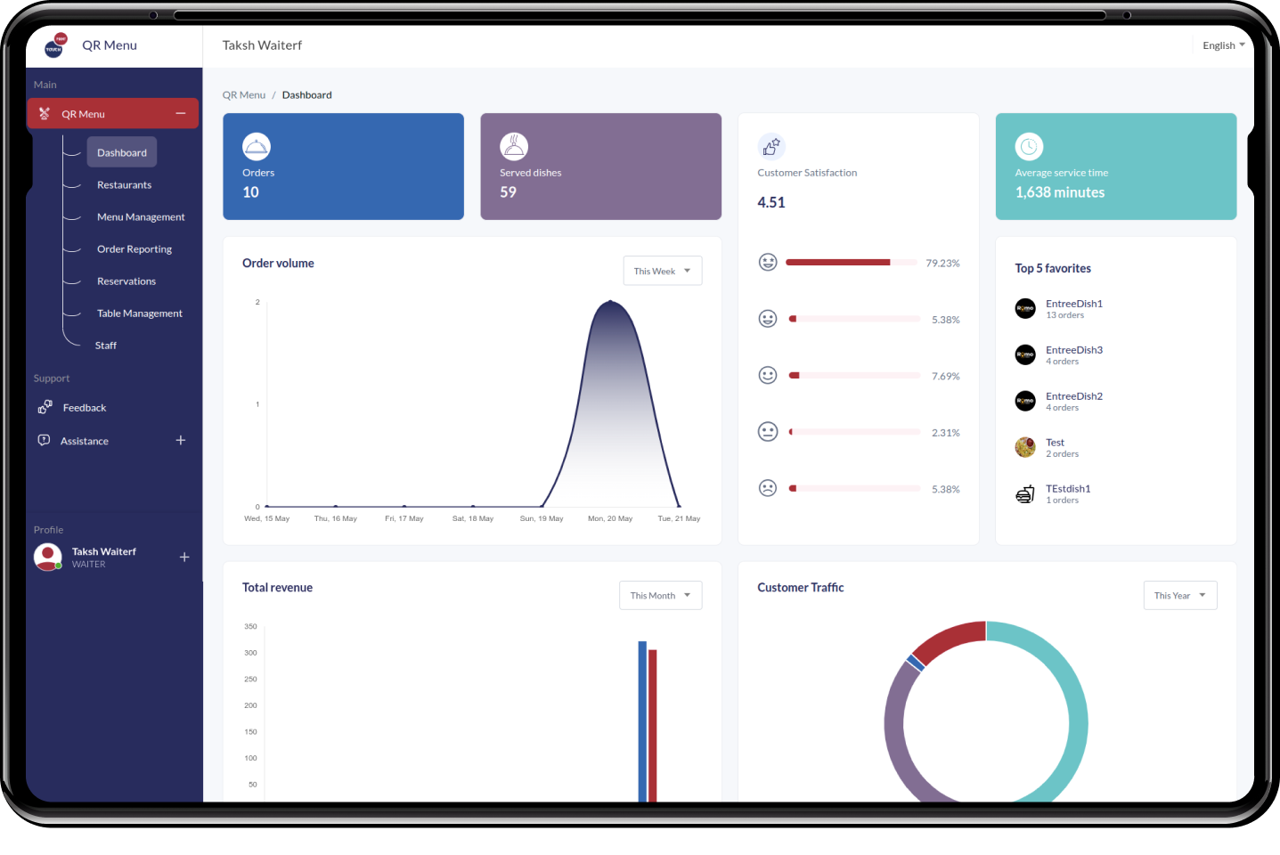 designed robust admin panel